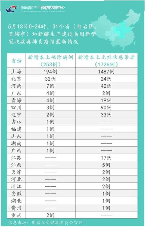 重庆市南岸区近期阳性感染者曲线图表/重庆南岸区新型冠状肺炎