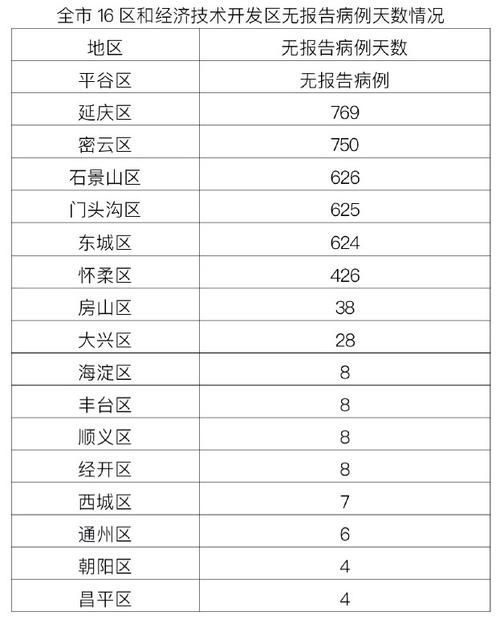 31个省份新增20例均为境外输入/31省份新增10例境外输入