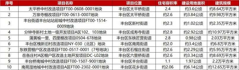  4地新增本土确诊15例北京市丰台区7例:北京丰台新增病例活动轨迹