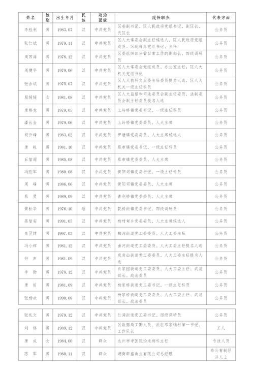 中阳县静默标准最新公布/中阳县最新认命