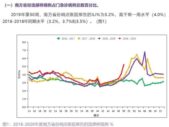 一张图看懂横山区1月28日疫情趋势_横山新冠肺炎