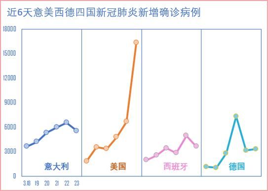 【一张图看懂青浦区近6天疫情趋势,青浦新冠肺炎最新消息】