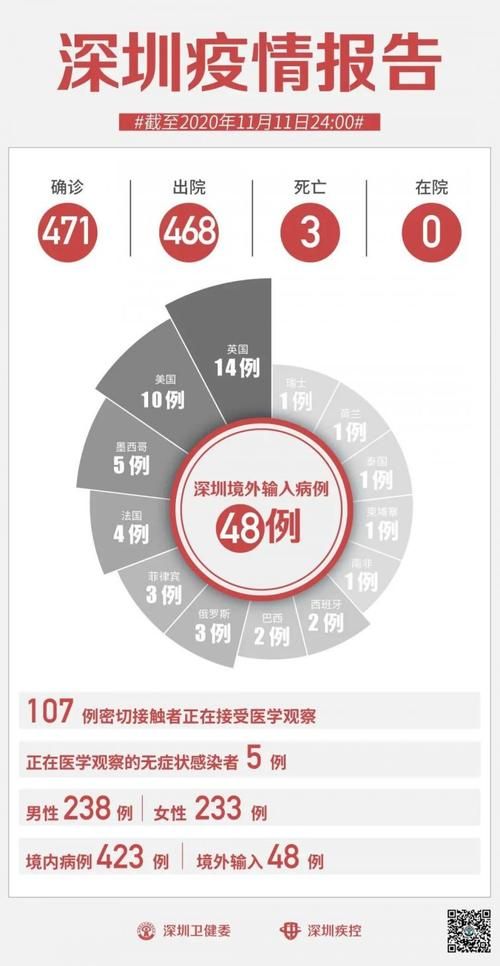 31省区市新增12例死亡病例涉11省_全国新增死亡病例