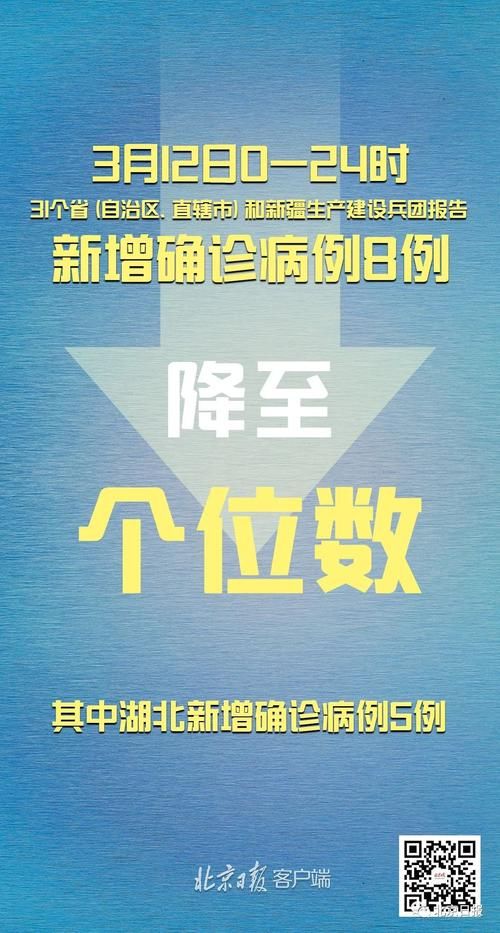 31个省份新增20例均为境外输入_31省份新增15例境外输入