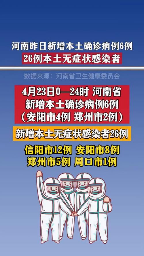 多地新增26例本土确诊及23例无症状/31省新增本土24例确诊7例无症状
