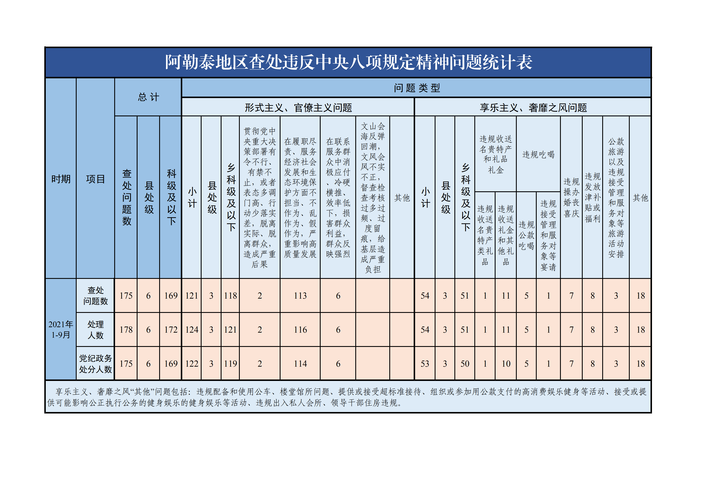 一张图看懂阿勒泰地区今日疫情数据/阿勒泰最新疫情公告2021