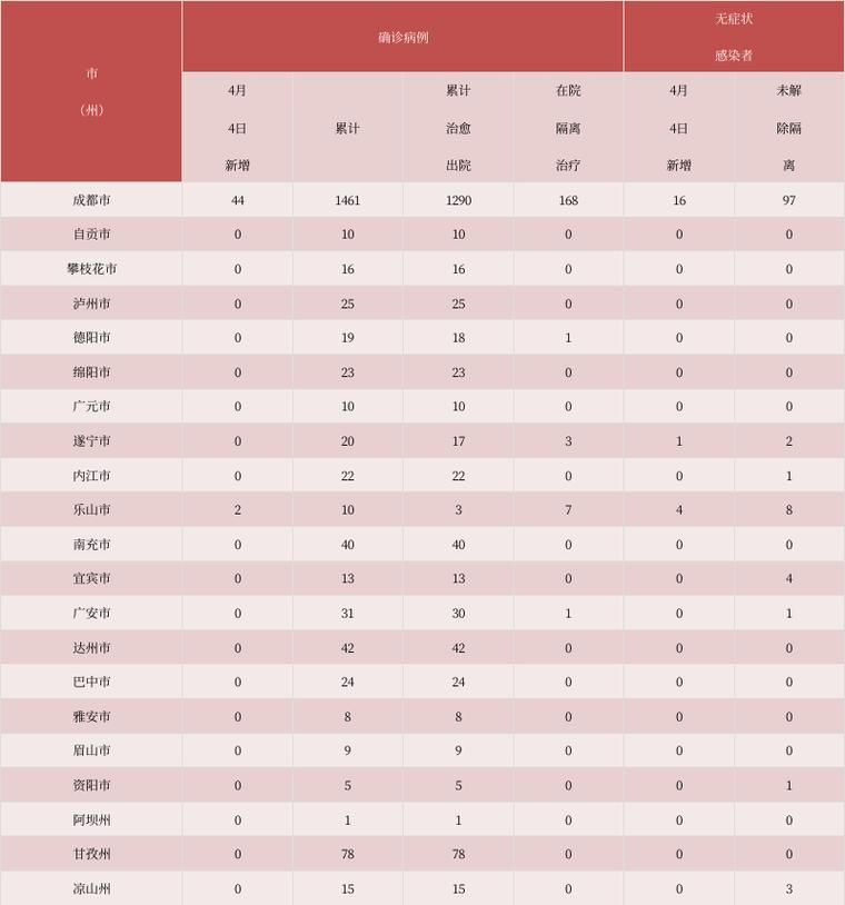 多地新增9例死亡病例及15例无症状(新增死亡病例1例在哪个地方)