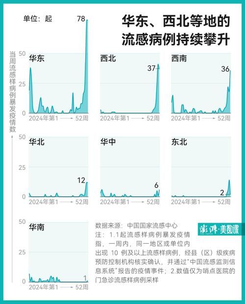 【31省疫情高峰感染高峰进度查询,役情高峰地区】