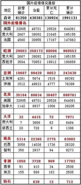 【全球新增境外输入15例_全球新增超13万例】