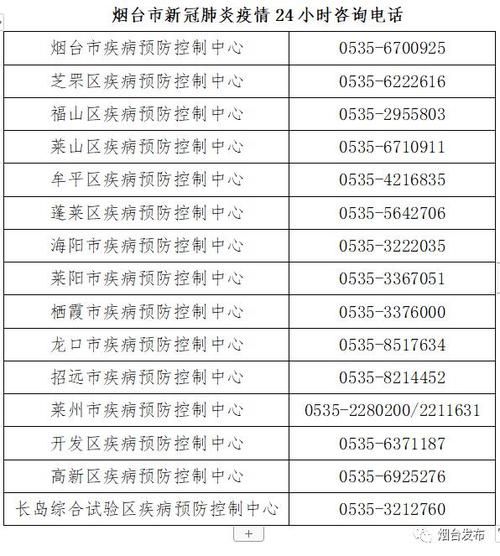  泰山区最新疫情数据：寻找同轨迹人员:泰山区新冠