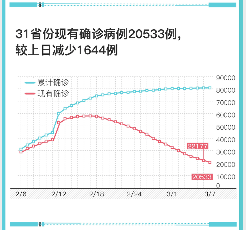 31省市近期最新疫情数据(31省份最新疫情)