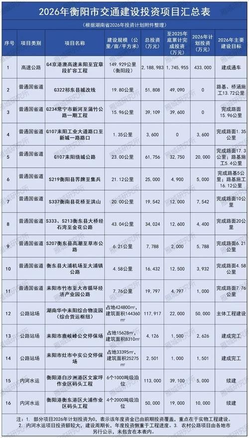 湖南衡阳石鼓区近期新增16例境外输入病例/2021年衡阳石鼓区重大项目