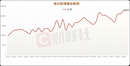 【全球新增23例确诊其中本土2例,全球新增确诊病例统计数据】