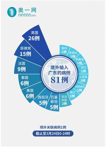 31省新增5例均为境外输入/31省新增7境外输入