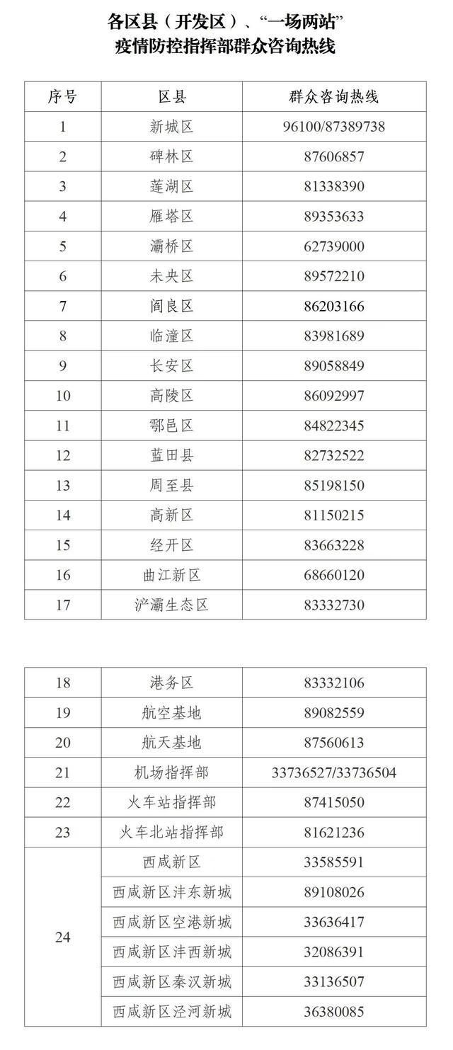 宁德市今日境外输入轨迹公布/宁德疫情管控通告