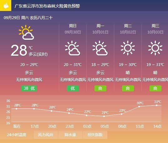 【广东省云浮市新增28例死亡病例,涉及同安区_云浮新增9人】