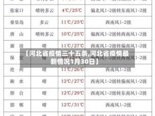 31省区市今冬最新疫情数据_31省市今日新增疫情最新消息