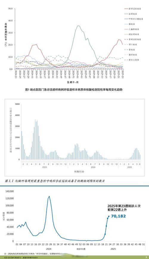 福建福州最新曲线图表：寻找同轨迹人员(福州确诊人员活动轨迹)
