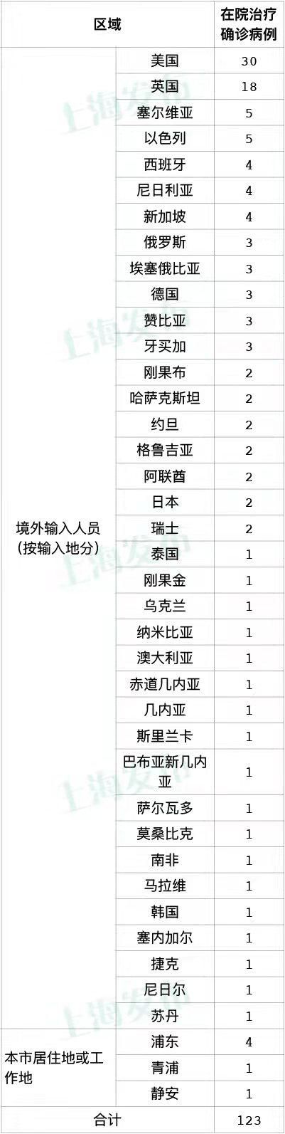 31省区市新增11例均为境外输入/31省区市新增境外输入7例病例