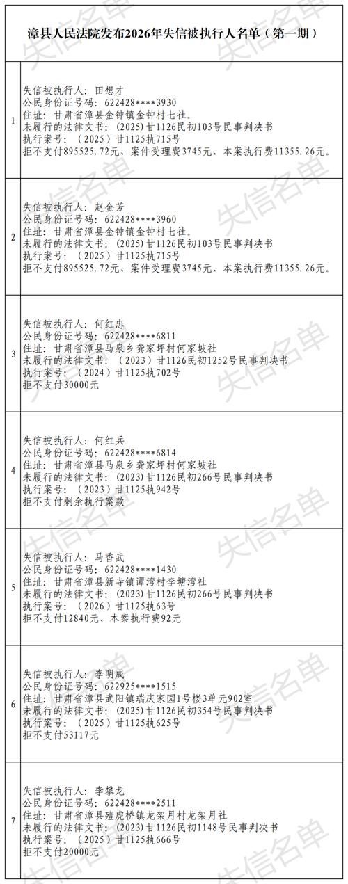 【漳县昨日无新增死亡病例,漳县确诊病例】