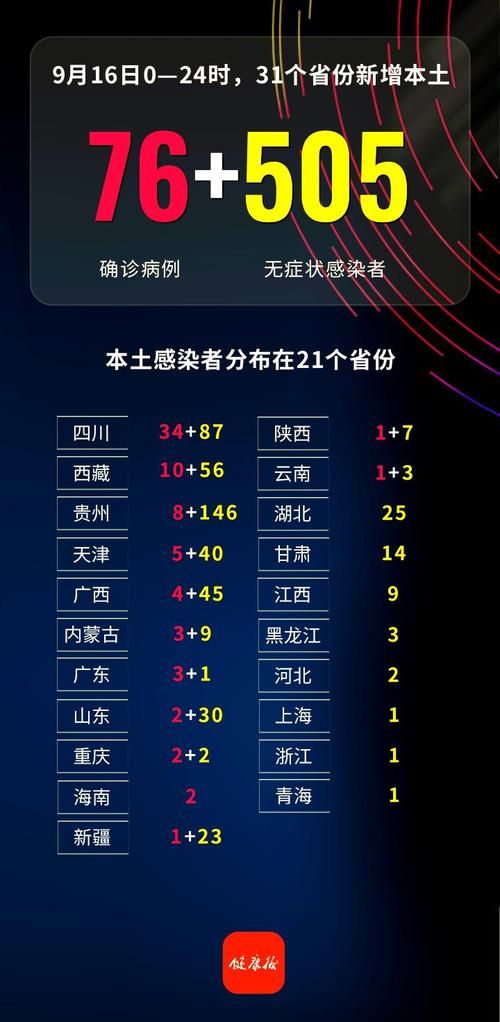  惠州累计报告无症状感染者17例:惠州市疑似病例