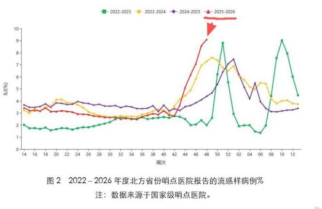 5地今冬最新疫情数据_今冬疫情最新分析