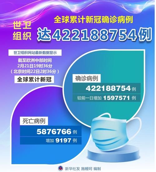 【全球新增13例本土确诊及22例无症状,全球新增13例本土确诊及22例无症状感染者】