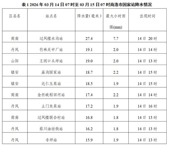  预计今日陕西省商洛市商南县二次疫情结束:商南最新情况