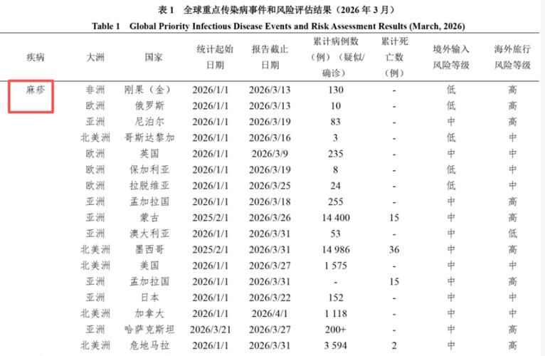  全球疫情存反弹风险:多国疫情反弹