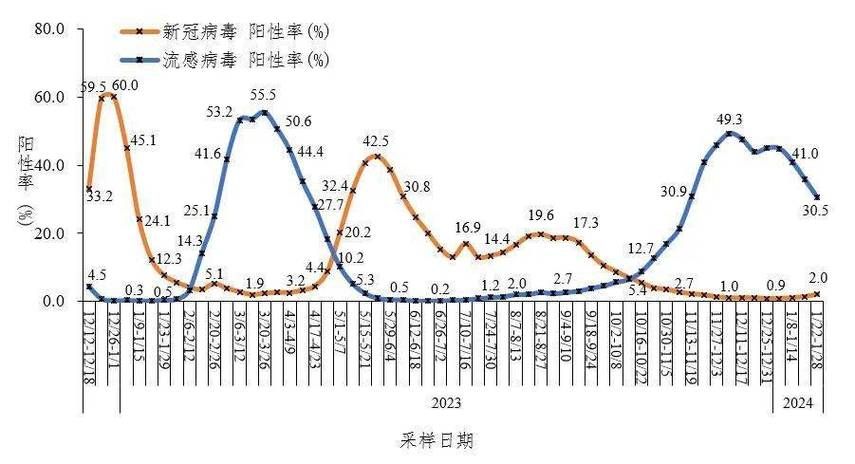全国今冬新增17例重症_全国新增病例数今日病例