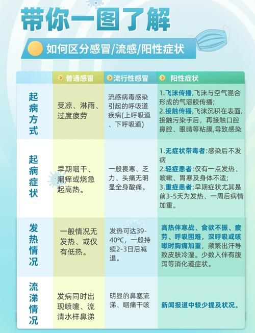 一张图看懂辽宁抚顺望花区9月28日数据播报/抚顺望花新冠肺炎