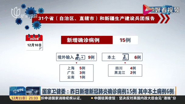 全国11月3日新增6例死亡病例_11月3日全国新增确诊病例