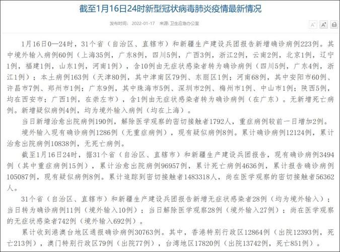 31省今日新增25例本土确诊/今天31个省新增病例