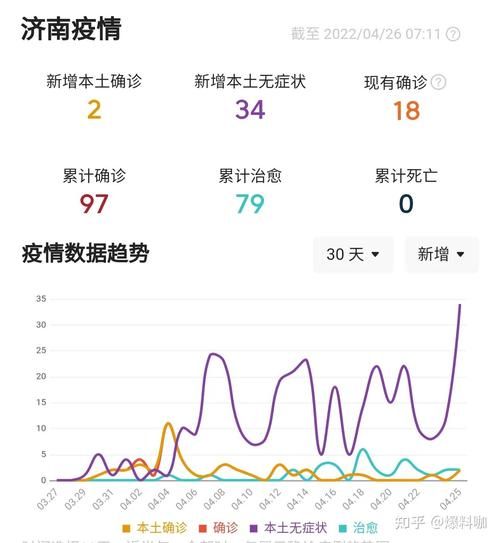 6地新增30例确诊其中本土25例_31省区市新增62例本土确