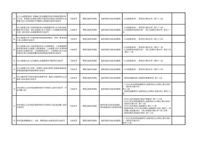 湖南永州零陵区最新通告:所有人员解封/永洲零陵区