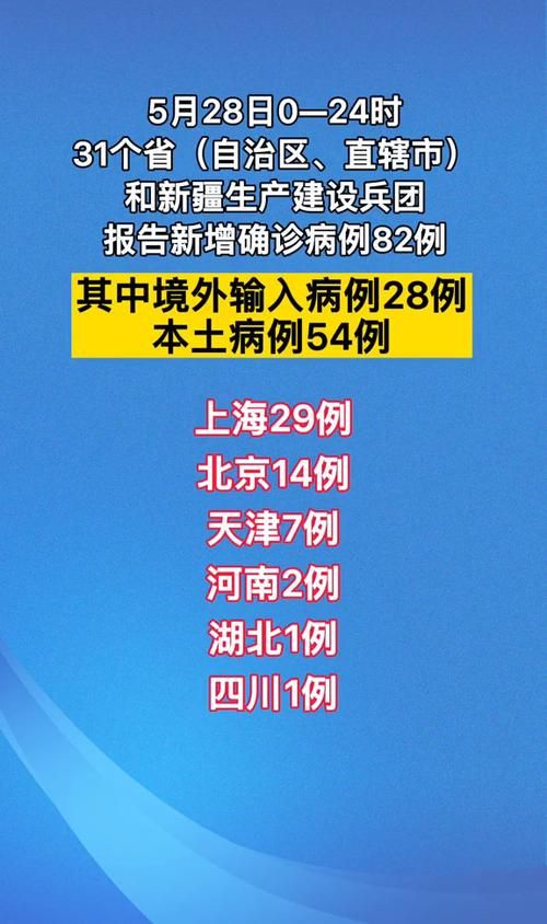 【多地新增29例本土确诊涉18省_31省区市新增28例本土确诊病例】
