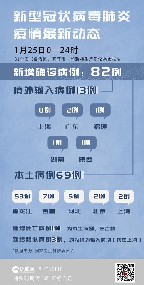 【全国增8例核酸阳性,全国新增82例本土】