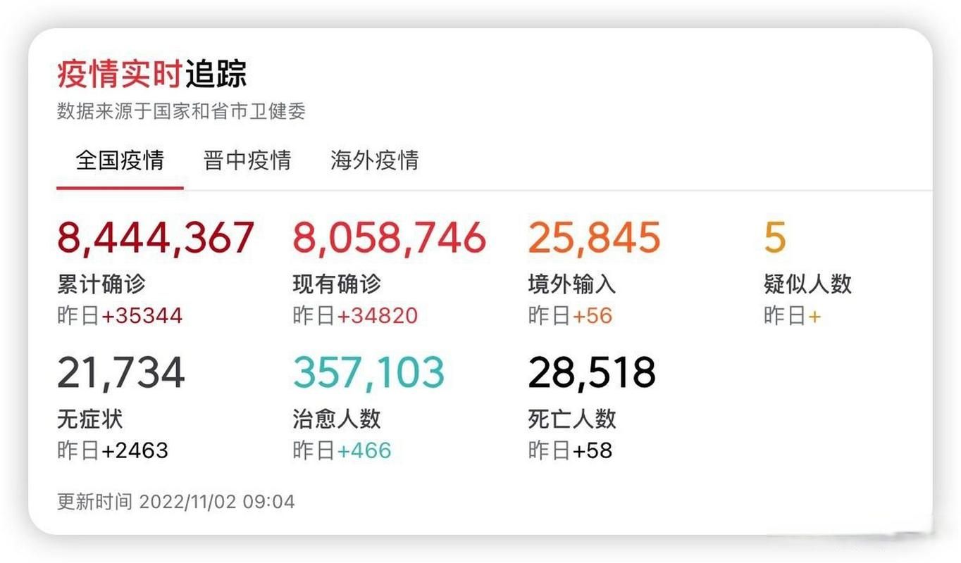多地昨日最新疫情数据/昨日疫情实时更新