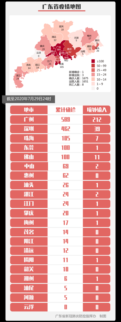 31个省份昨日最新疫情数据/各省昨日新增病例