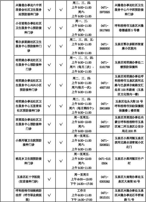  河东区今日新增2例核酸阳性:河东区有新冠状疫情患者吗