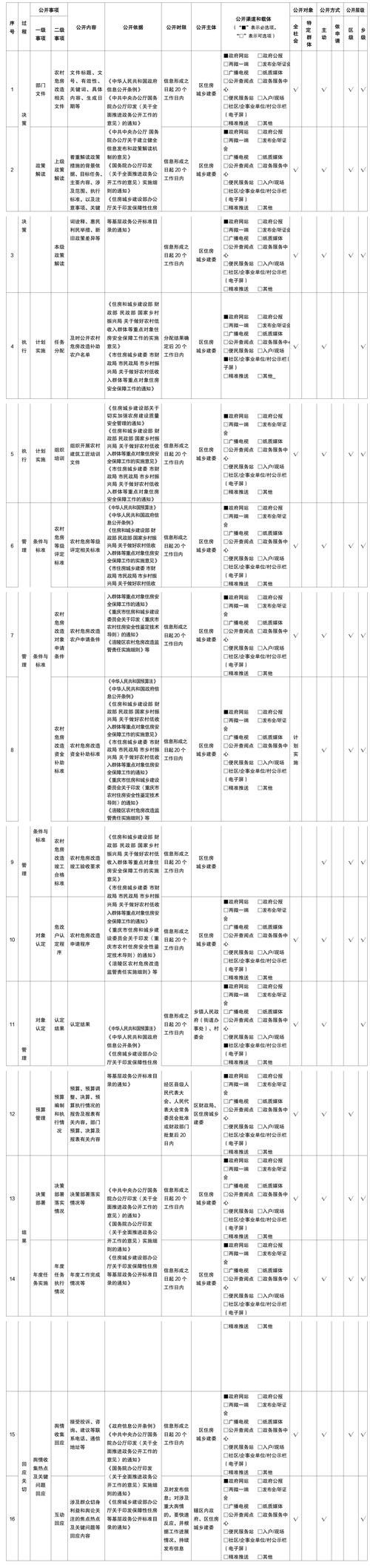 山东省临沂市莒南县管控区标准最新公布(莒南防控指挥部)
