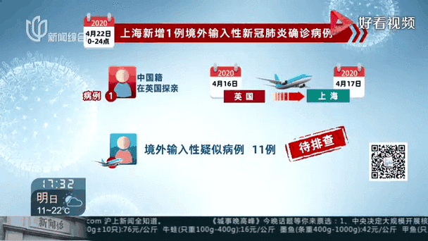 31省市新增6例均为境外输入_31省区市新增境外输入1
