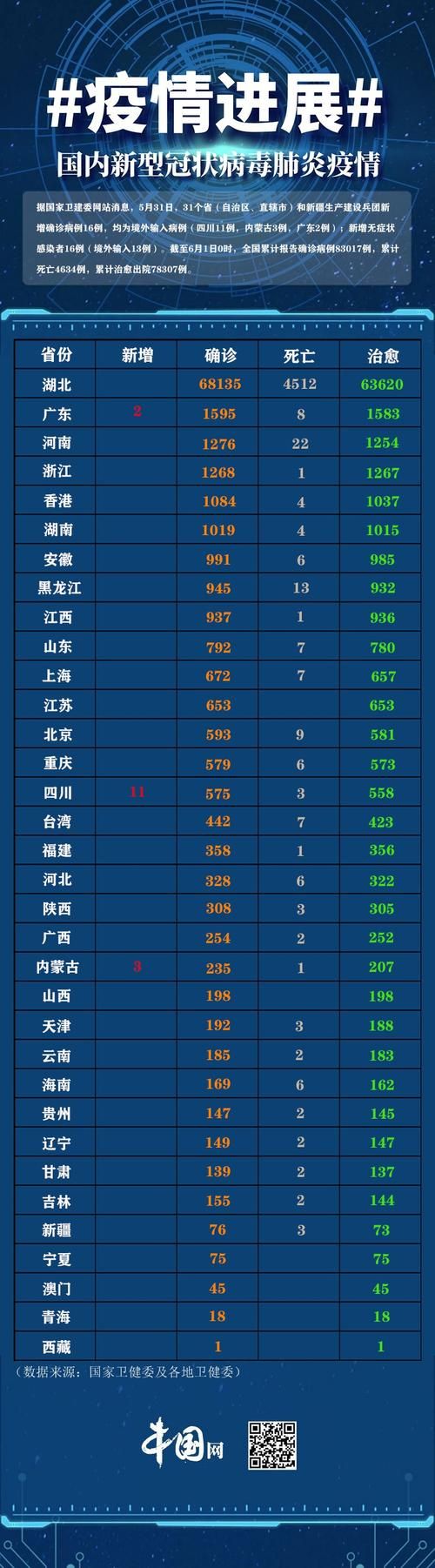 31个省份新增确诊29例均为境外输入/31省区市新增确诊12例均为境外输入