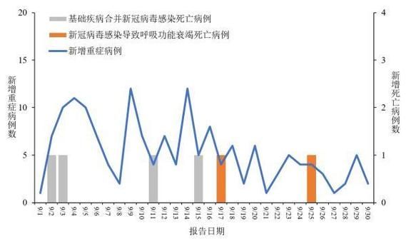 31省份疫情高峰感染高峰进度查询(各省疫情高风险地区)