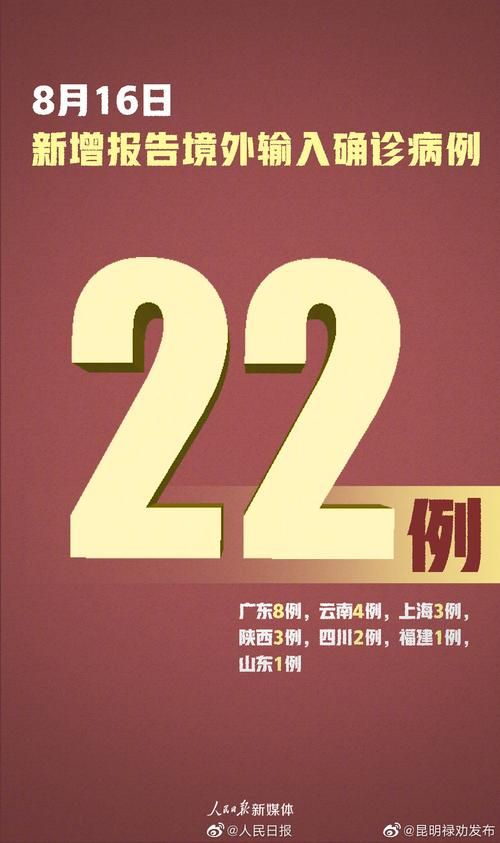 【31省市新增27例确诊其中本土7例,31省新增确诊22例 其中本土8例】