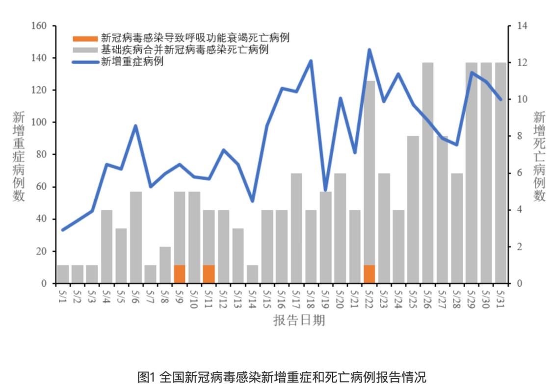 全国新增死亡病例18例/全国新增病例死亡人数