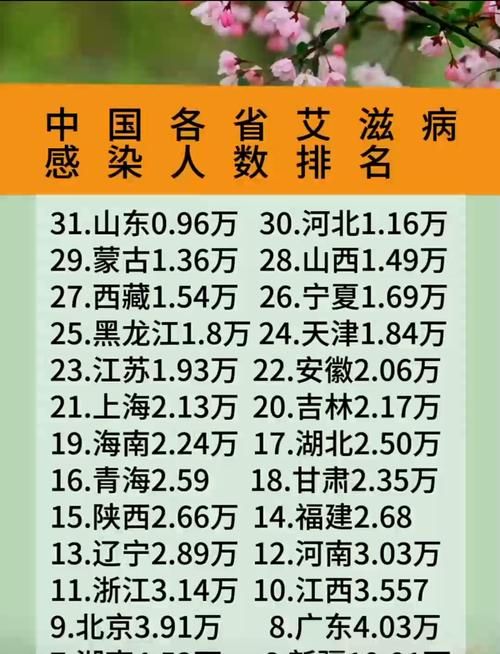 【31个省份新增23例无症状感染者涉1省市_31省增20例确诊 无症状161例】