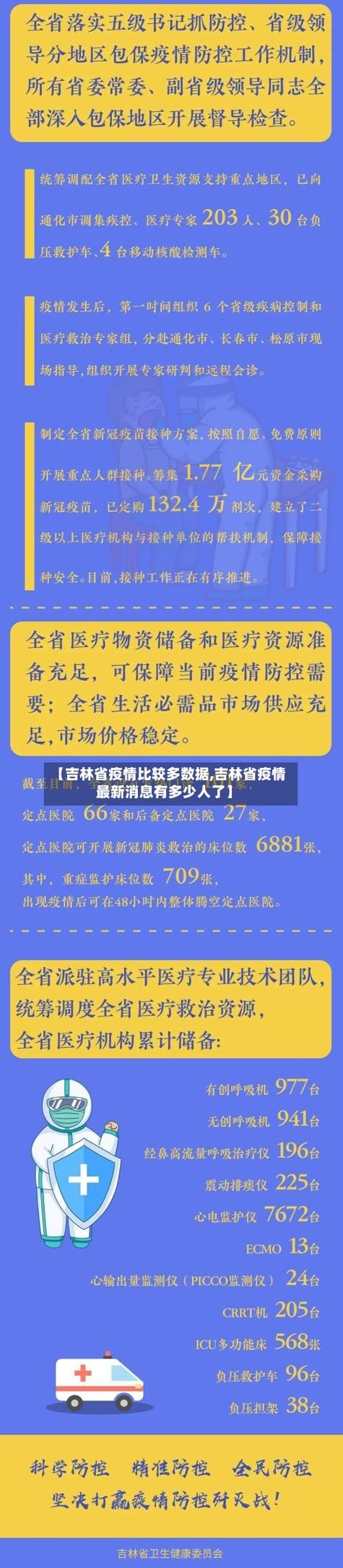 吉林省白城市大安市近期新增感染趋势蔓延_吉林白城疫情最新消息,听说大安有1例确诊是真的吗?