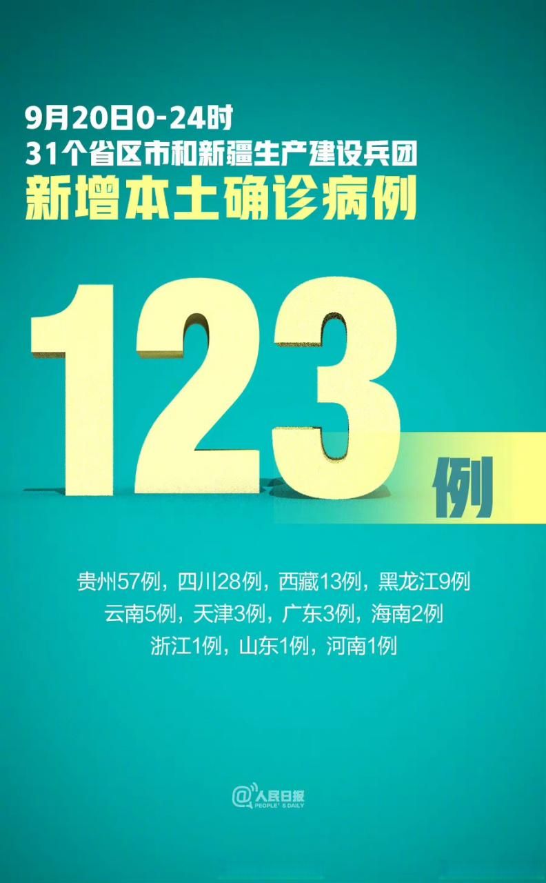 31个省份增24例阳性感染者_31省份增确诊24例