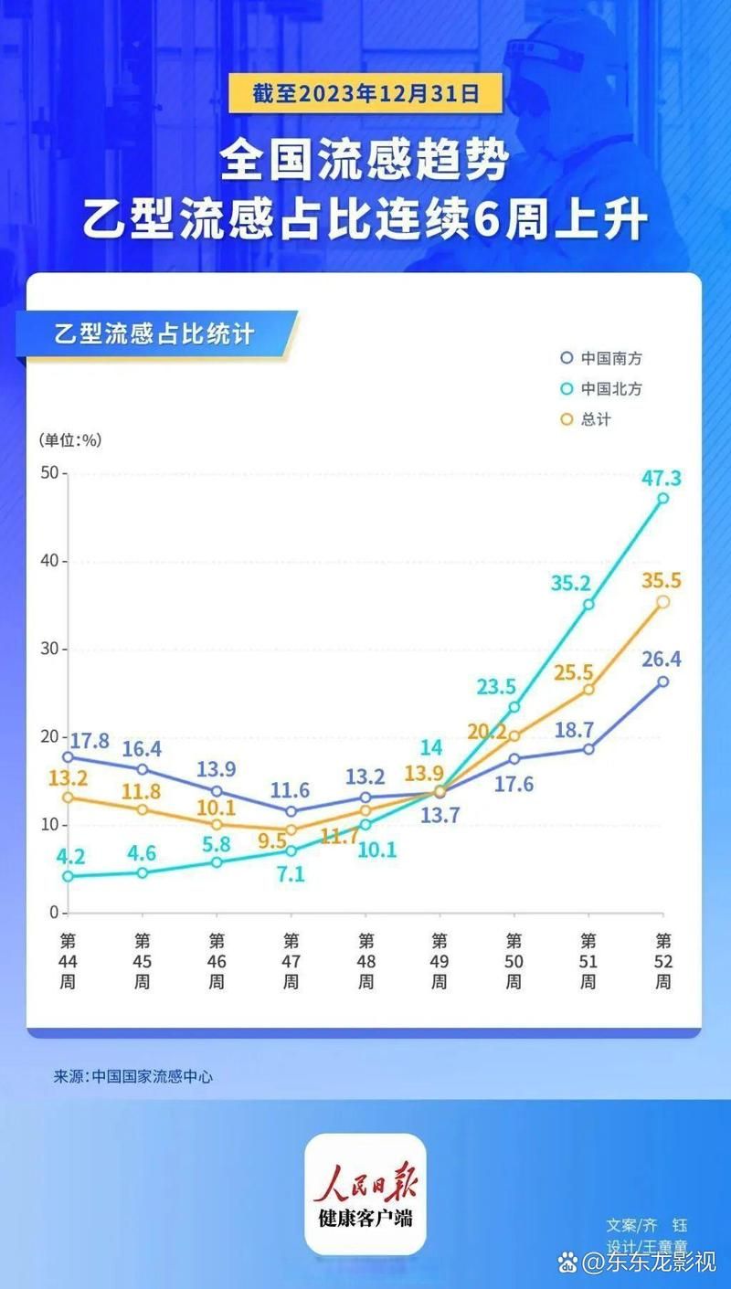 【多地近期最新疫情数据,多地疫情最新消息】